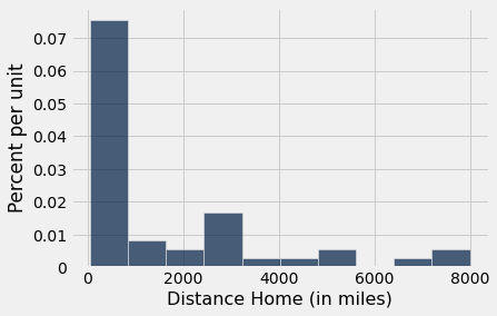 ../_images/08-histograms_36_0.png