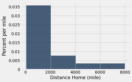 ../_images/08-histograms_50_0.png