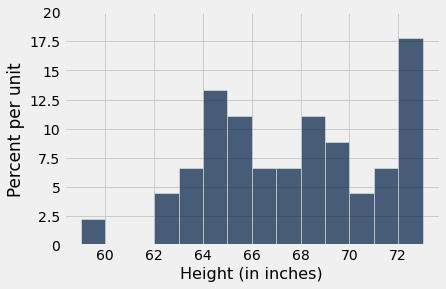 ../_images/08-histograms_66_0.png