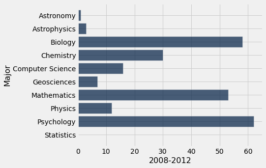 ../_images/08-histograms_6_0.png