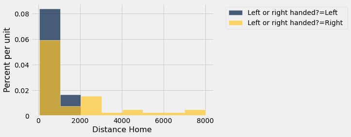 ../_images/08-histograms_76_0.png