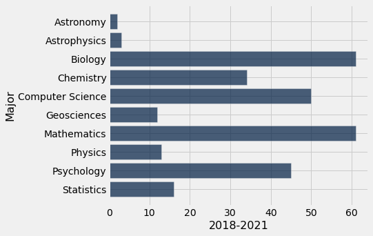 ../_images/08-histograms_7_0.png