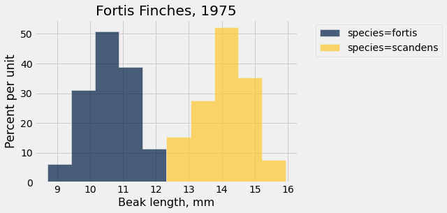 ../_images/08-histograms_80_0.png