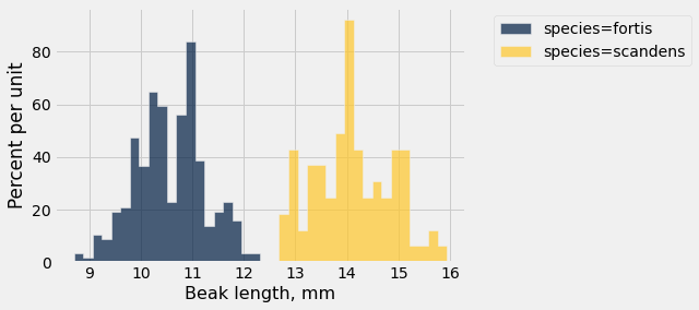 ../_images/08-histograms_82_1.png