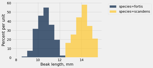 ../_images/08-histograms_82_2.png