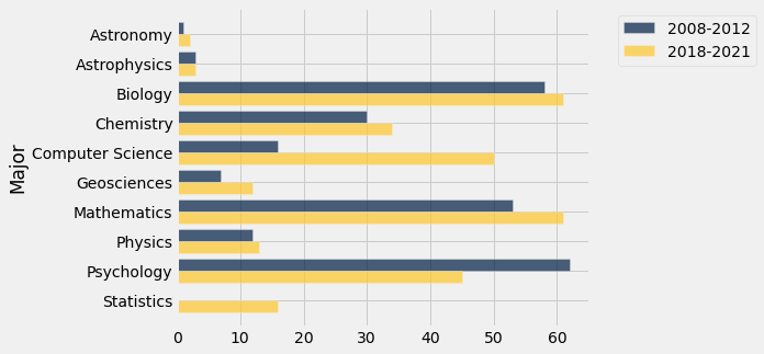 ../_images/08-histograms_9_0.png