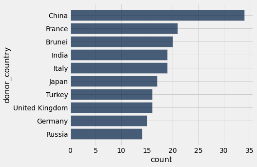 ../_images/10-groups_63_0.png