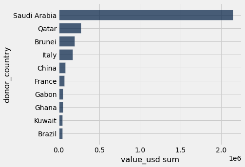 ../_images/10-groups_66_0.png