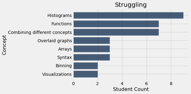 ../_images/11-pivots-and-joins_6_0.png