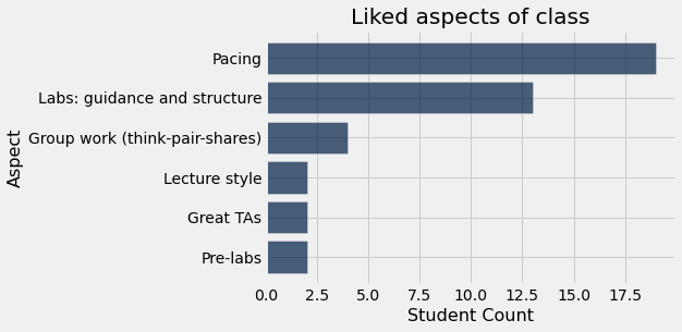 ../_images/11-pivots-and-joins_8_0.png