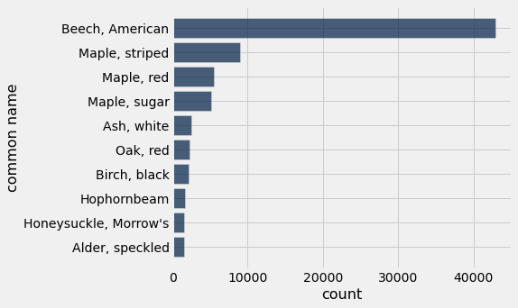 ../_images/13-table-examples_17_0.png