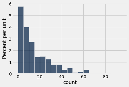 ../_images/13-table-examples_23_0.png