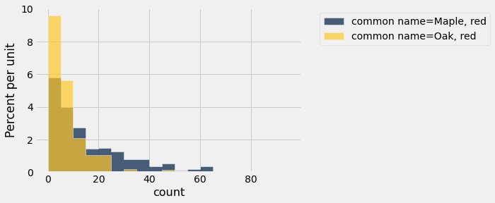 ../_images/13-table-examples_26_0.png