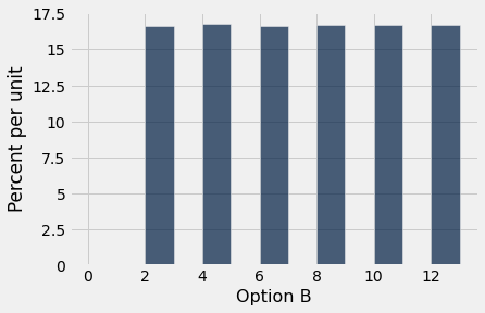 ../_images/14-conditionals-and-loops_55_1.png