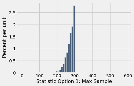 ../_images/17-inference-with-statistics_11_0.png