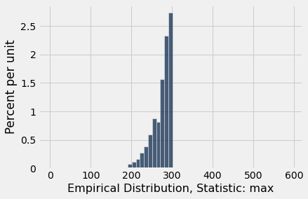 ../_images/17-inference-with-statistics_16_0.png