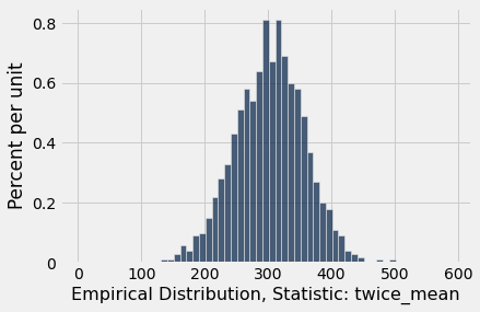 ../_images/17-inference-with-statistics_18_0.png