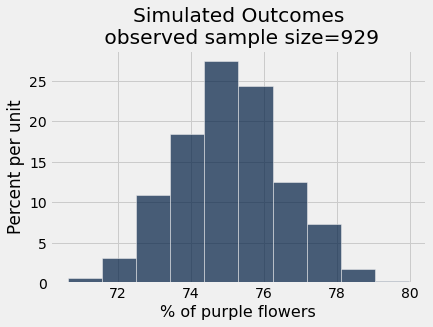 ../_images/17-inference-with-statistics_31_0.png