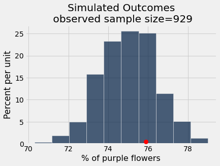 ../_images/17-inference-with-statistics_37_0.png