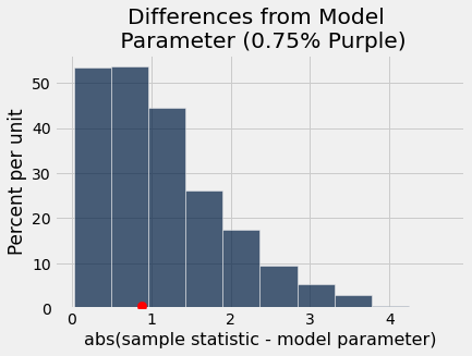 ../_images/17-inference-with-statistics_37_1.png