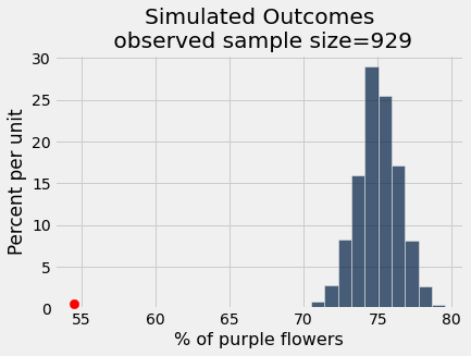 ../_images/17-inference-with-statistics_38_0.png