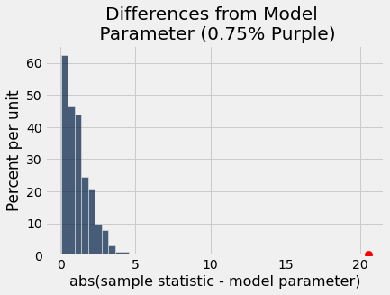 ../_images/17-inference-with-statistics_38_1.png