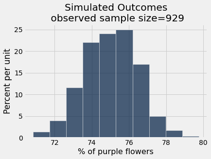 ../_images/18-assessing-models_12_0.png