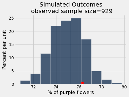 ../_images/18-assessing-models_14_0.png