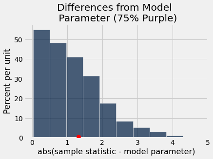 ../_images/18-assessing-models_15_0.png