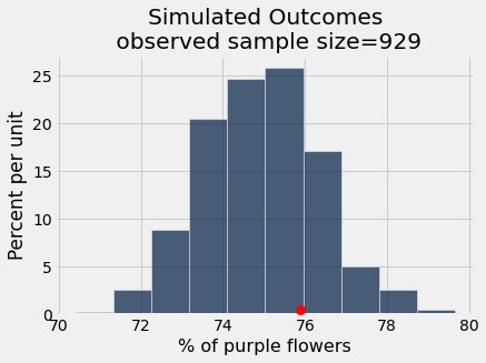 ../_images/18-assessing-models_18_0.png