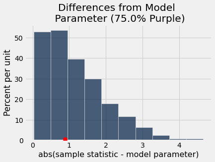 ../_images/18-assessing-models_18_1.png