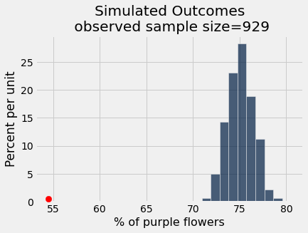 ../_images/18-assessing-models_19_0.png