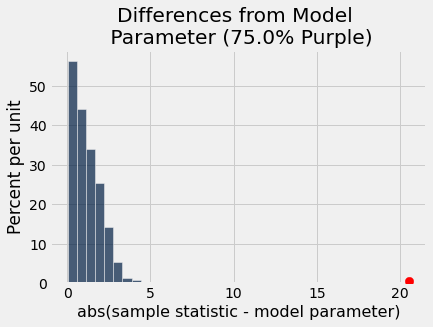 ../_images/18-assessing-models_19_1.png