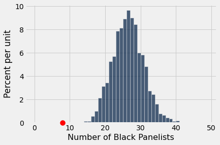 ../_images/18-assessing-models_30_0.png