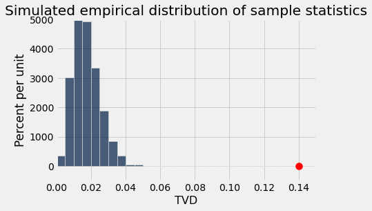 ../_images/19-hypothesis-testing_22_0.png