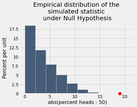 ../_images/19-hypothesis-testing_27_0.png