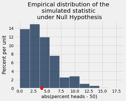 ../_images/19-hypothesis-testing_28_0.png