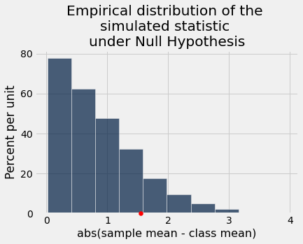 ../_images/19-hypothesis-testing_42_0.png