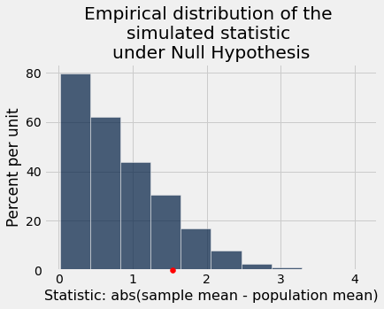 ../_images/20-statistical-significance_21_0.png