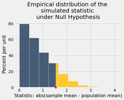 ../_images/20-statistical-significance_24_0.png