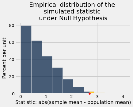 ../_images/20-statistical-significance_27_0.png