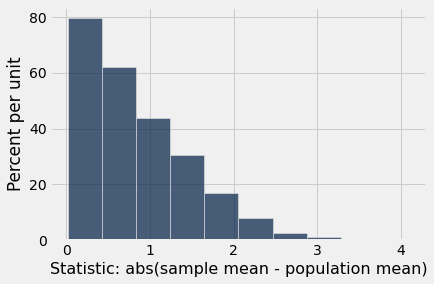 ../_images/20-statistical-significance_35_0.png