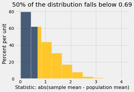 ../_images/20-statistical-significance_38_0.png