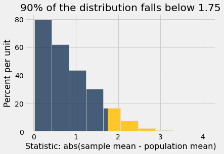 ../_images/20-statistical-significance_38_1.png