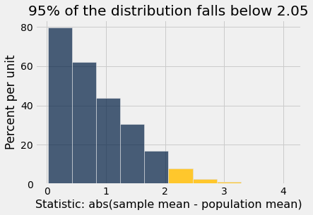 ../_images/20-statistical-significance_38_2.png