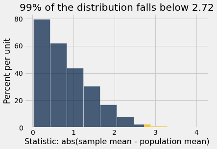 ../_images/20-statistical-significance_38_3.png