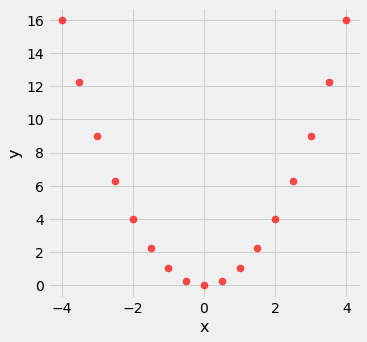 ../_images/26-correlation_39_0.png