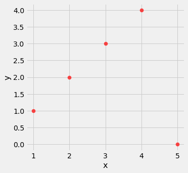 ../_images/26-correlation_44_0.png