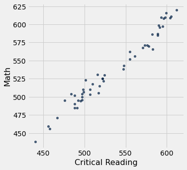 ../_images/26-correlation_48_0.png