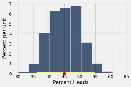 ../_images/26-correlation_8_0.png